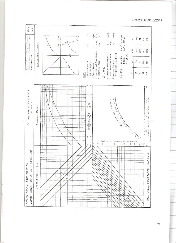 Fig rational method runoff coefficient c rural areas chegg