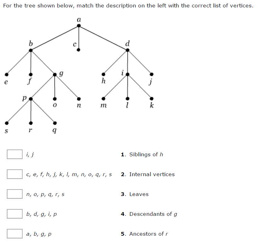 Solved For the tree shown below, match the description on | Chegg.com