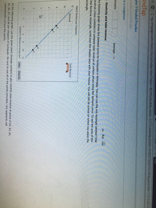 Solved Following graph shows the demand curve for kumquats