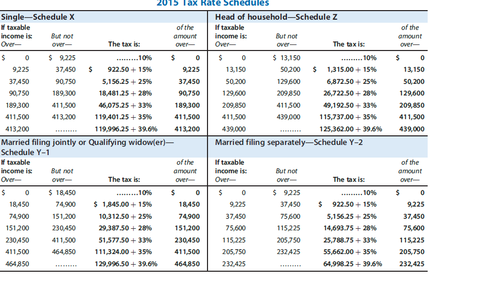 Solved Compute the 2015 tax liability and the marginal and | Chegg.com