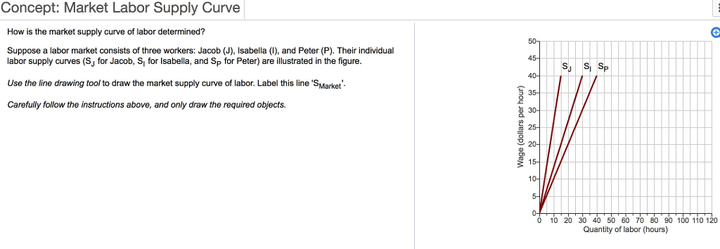 solved-concept-market-labor-supply-curve-how-is-the-market-chegg
