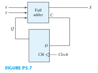 verilog code for serial adder circuit