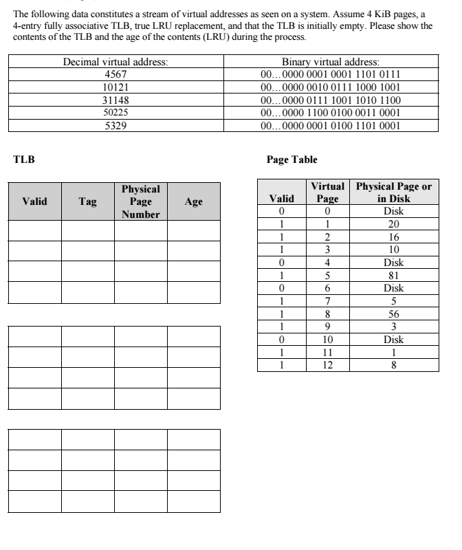 Solved The Following Data Constitutes A Stream Of Virtual Chegg