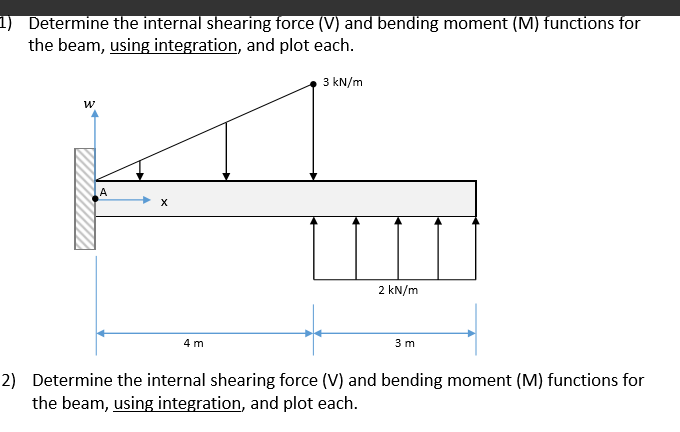 Solved Determine The Internal Shearing Force (v) And Bending 