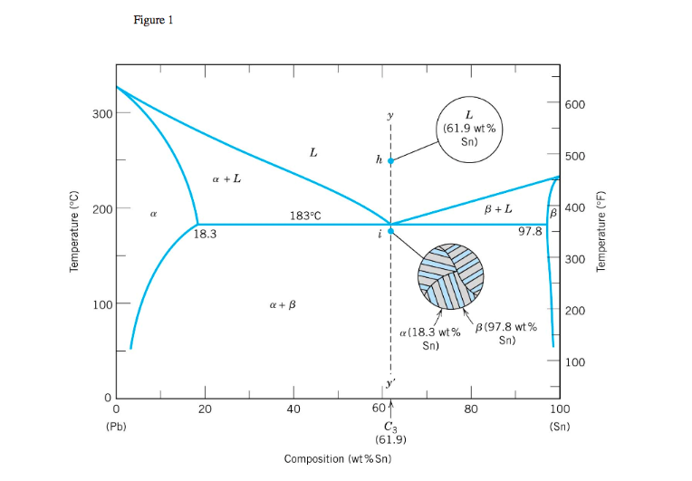 Solved 1. Using Figure 1 (provided below), what phases and | Chegg.com