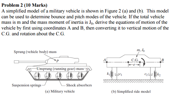 Solved A simplified model of a military vehicle is shown in | Chegg.com