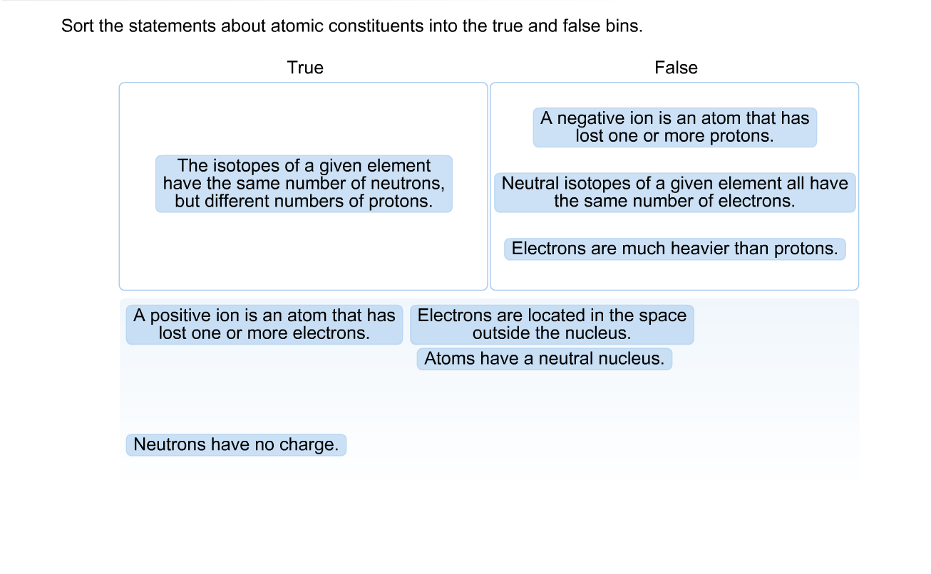 Solved Sort the statements about atomic constituents into | Chegg.com