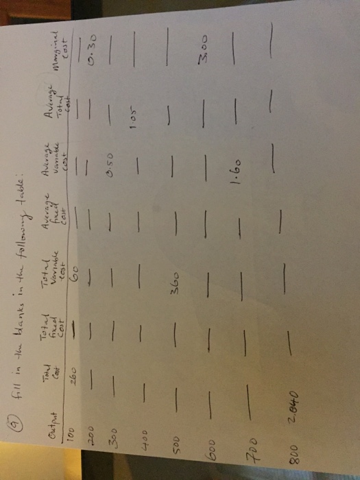 Solved Fill In Each Of The Blanks In The Following Table Chegg Com