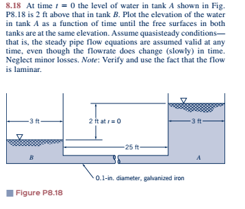 Solved At time t = 0 the level of water in tank A shown in | Chegg.com