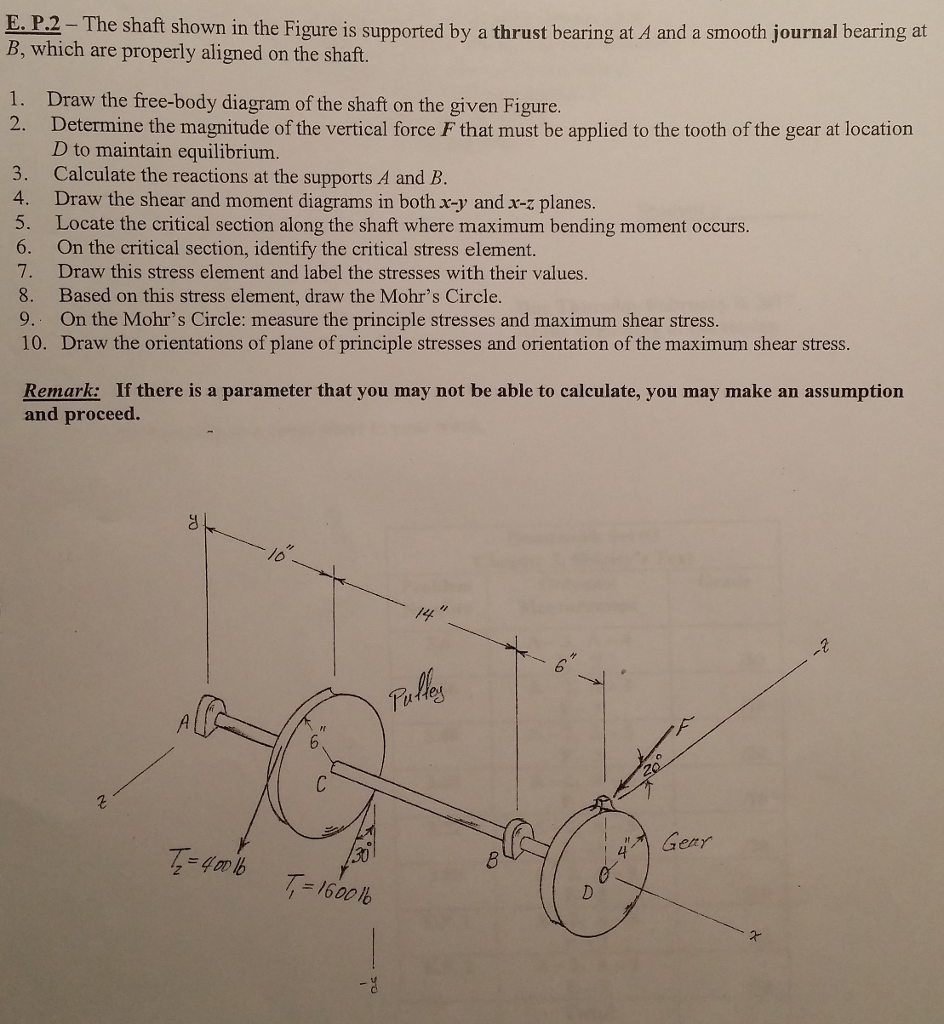 Solved The Shaft Shown In The Figure Is Supported By A | Chegg.com