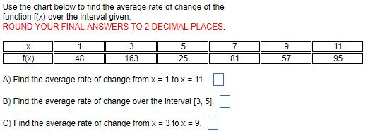 solved-use-the-chart-below-to-find-the-average-rate-of-chegg