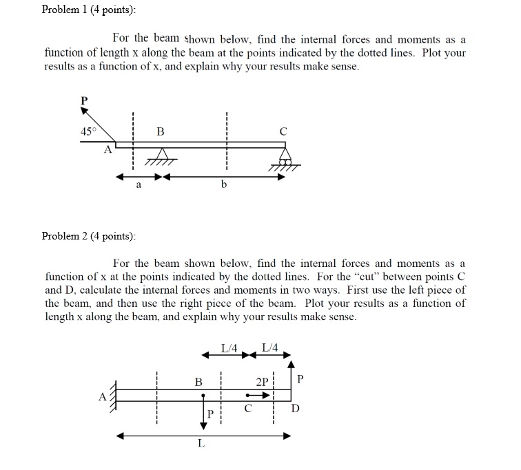 Solved For the beam Shown below, find the internal forces | Chegg.com