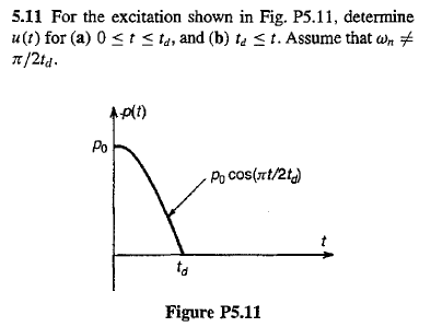 Solved For the excitation shown in Fig. P5.11, determine | Chegg.com