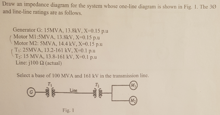 Solved Draw an impedance diagram for the system whose | Chegg.com