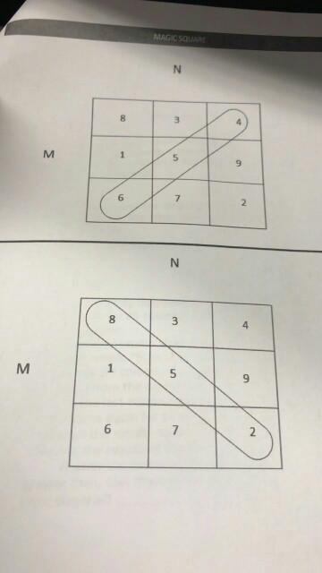Solved Description of Problem - A magic square is a | Chegg.com
