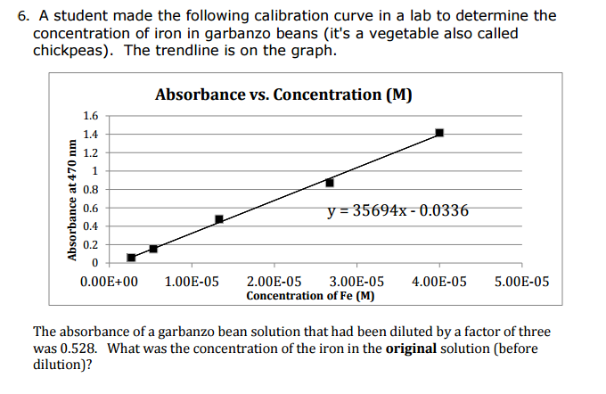 test solutions absorbance set the b. of for Following Made A Student The Solved: In Curve Calibration