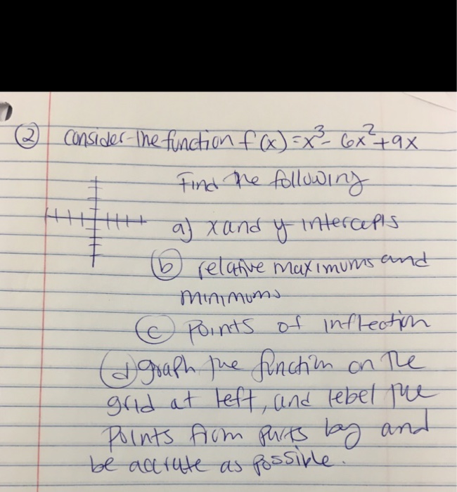 Solved Consider the function f(x) = x^3 - 6x^2 + 9x Find | Chegg.com