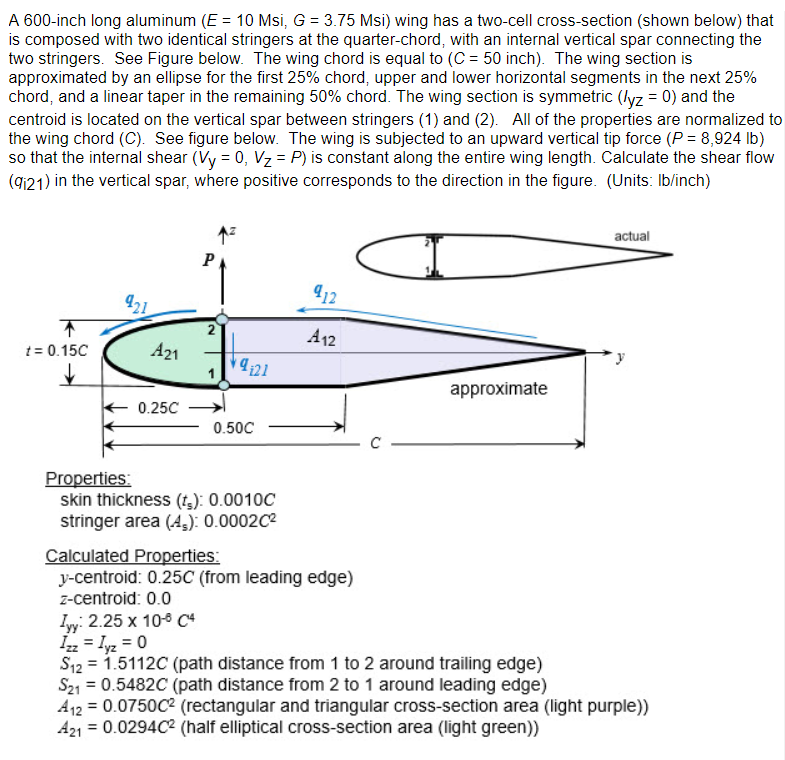 A 600-inch long aluminum (E 10 Msi, G 3.75 Msi) wing | Chegg.com