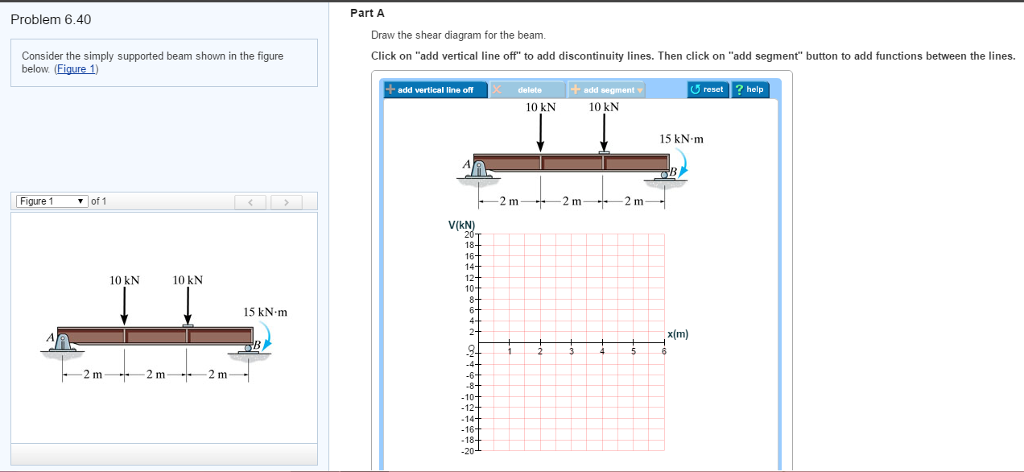 Solved Problem 6.40 Consider the simply supported beam shown | Chegg.com