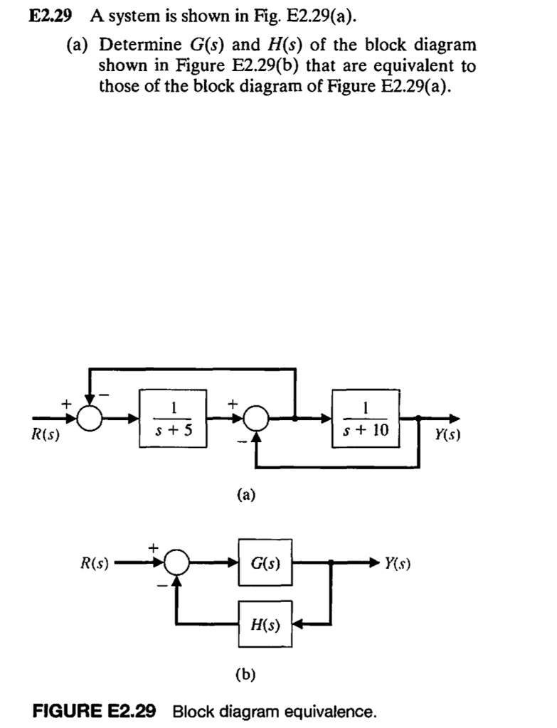 Solved E2.29 A system is shown in Fig. E2.29(a). (a) | Chegg.com