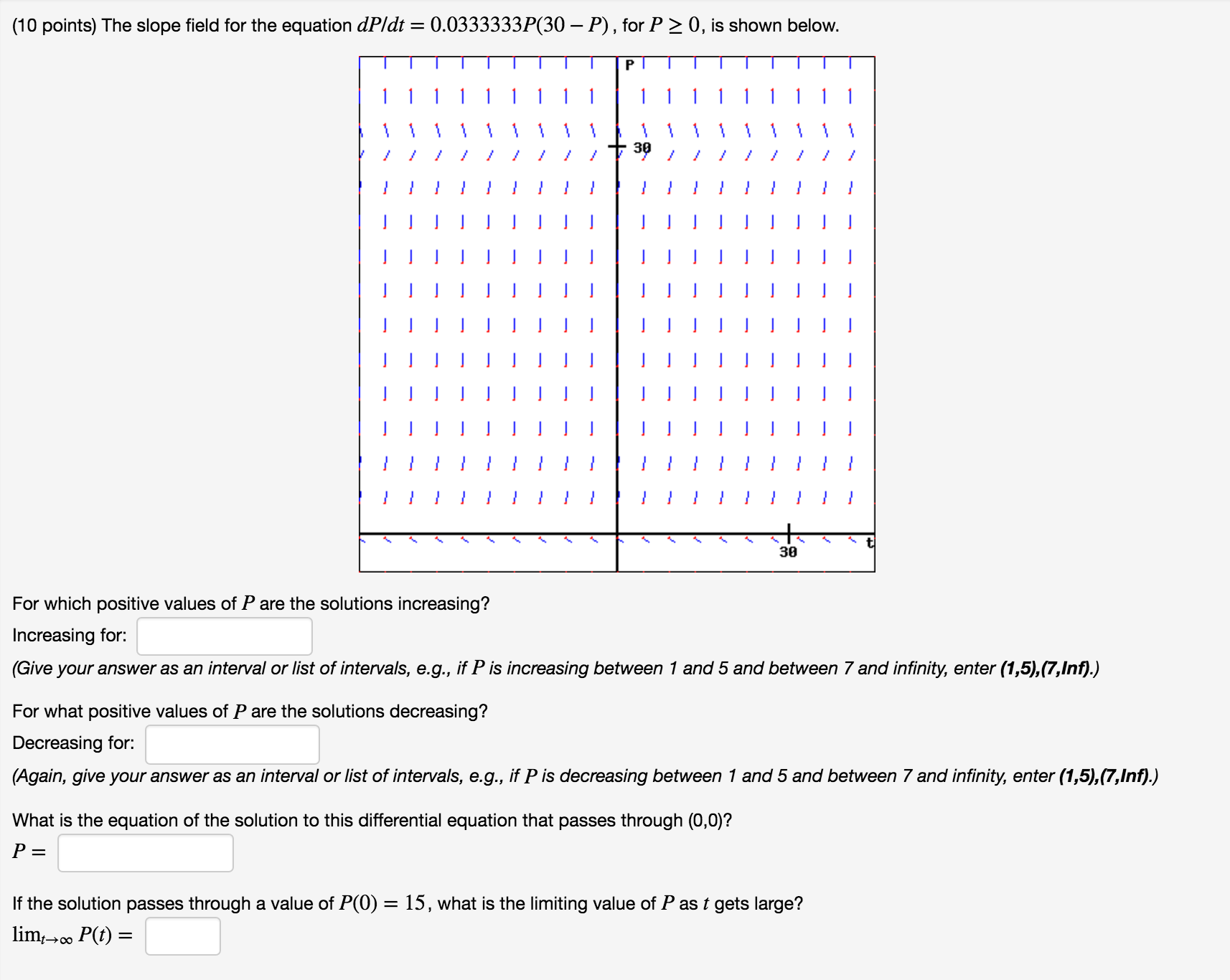 solved-the-slope-field-for-the-equation-dp-dt-chegg