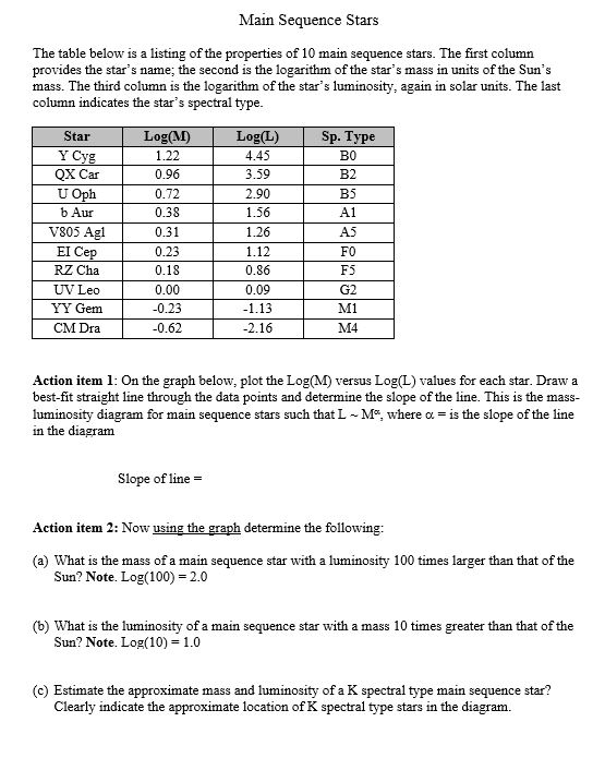 solved-main-sequence-stars-the-table-below-is-a-listing-of-chegg