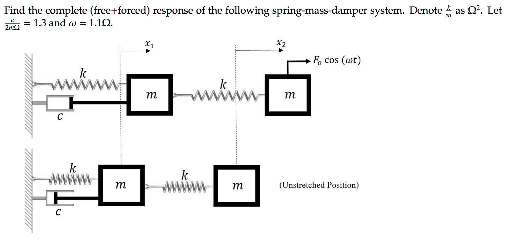 Solved Find The Complete (free-forced) Response Of The | Chegg.com