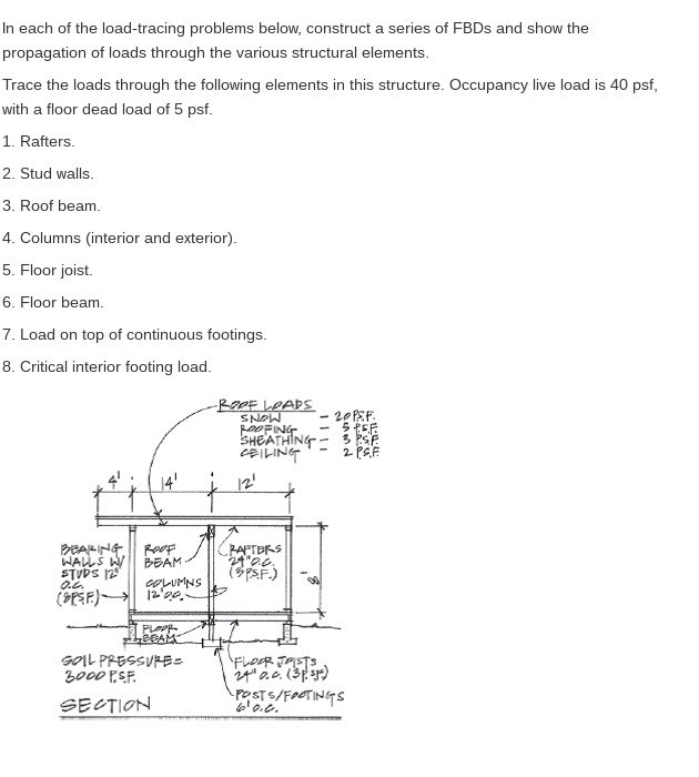 Solved Statics And Strength Of Materials For Architecture | Chegg.com