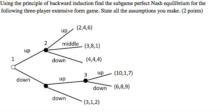 Backward induction deals