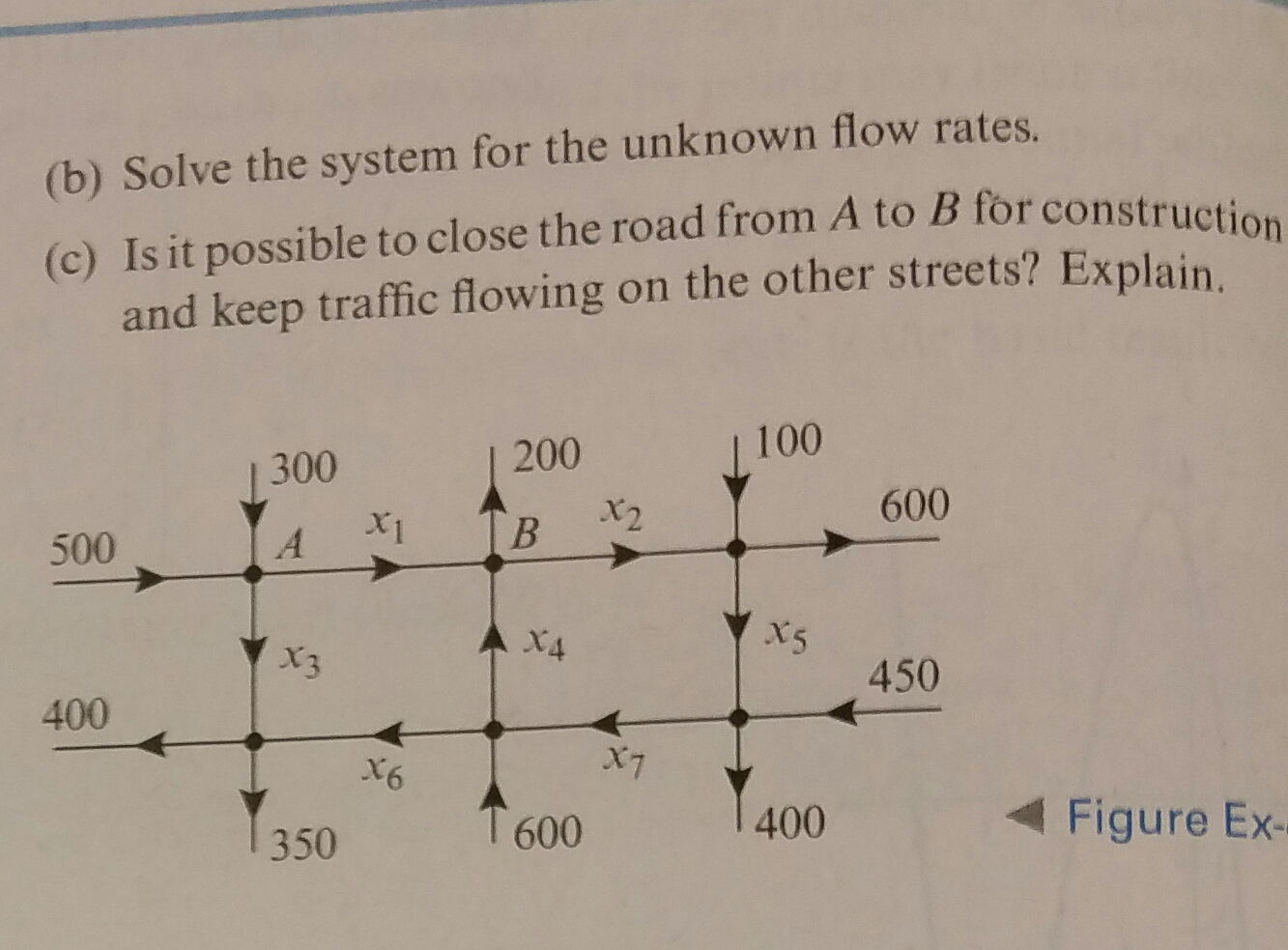 Solved The Accompanying Figure Shows A Network Of One-way | Chegg.com