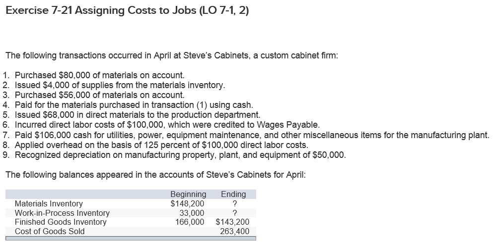 Solved Exercise 7-21 Assigning Costs to Jobs (LO 7-1, 2) The | Chegg.com