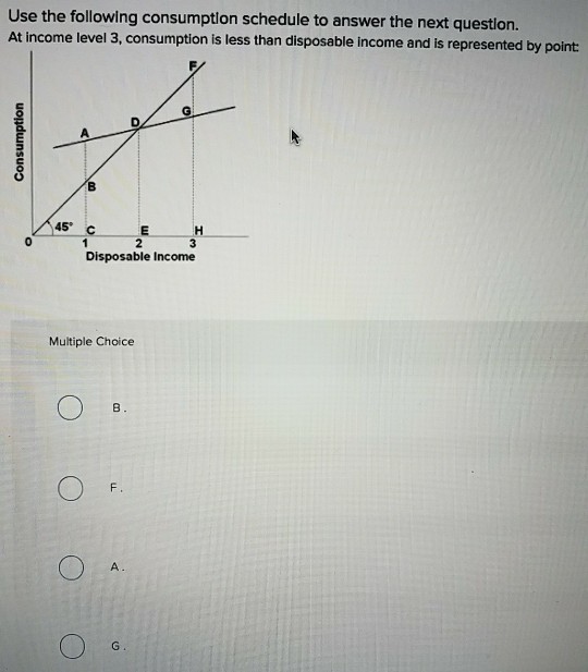 Solved Use the following consumption schedule to answer the | Chegg.com