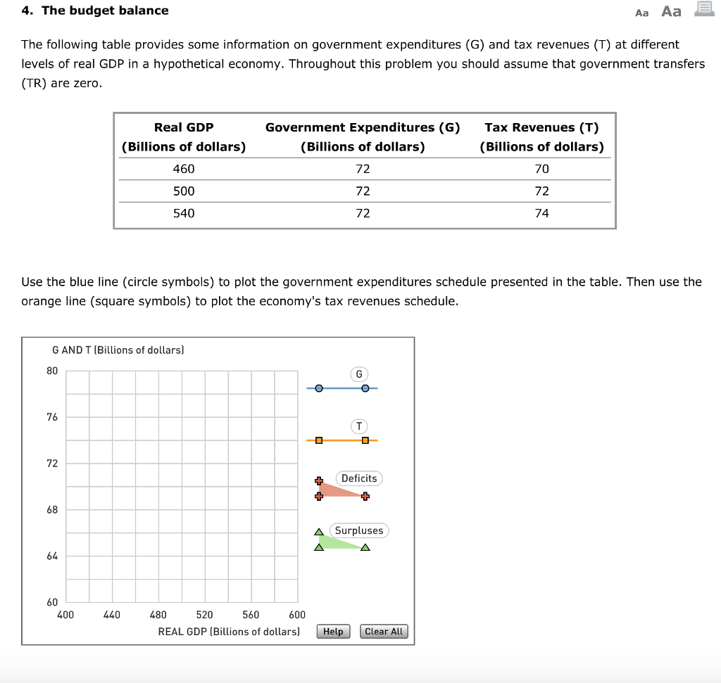 Solved The Budget Balance | Chegg.com