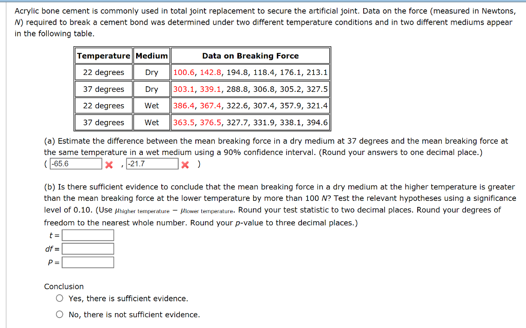 Acrylic bone cement is commonly used in total joint
