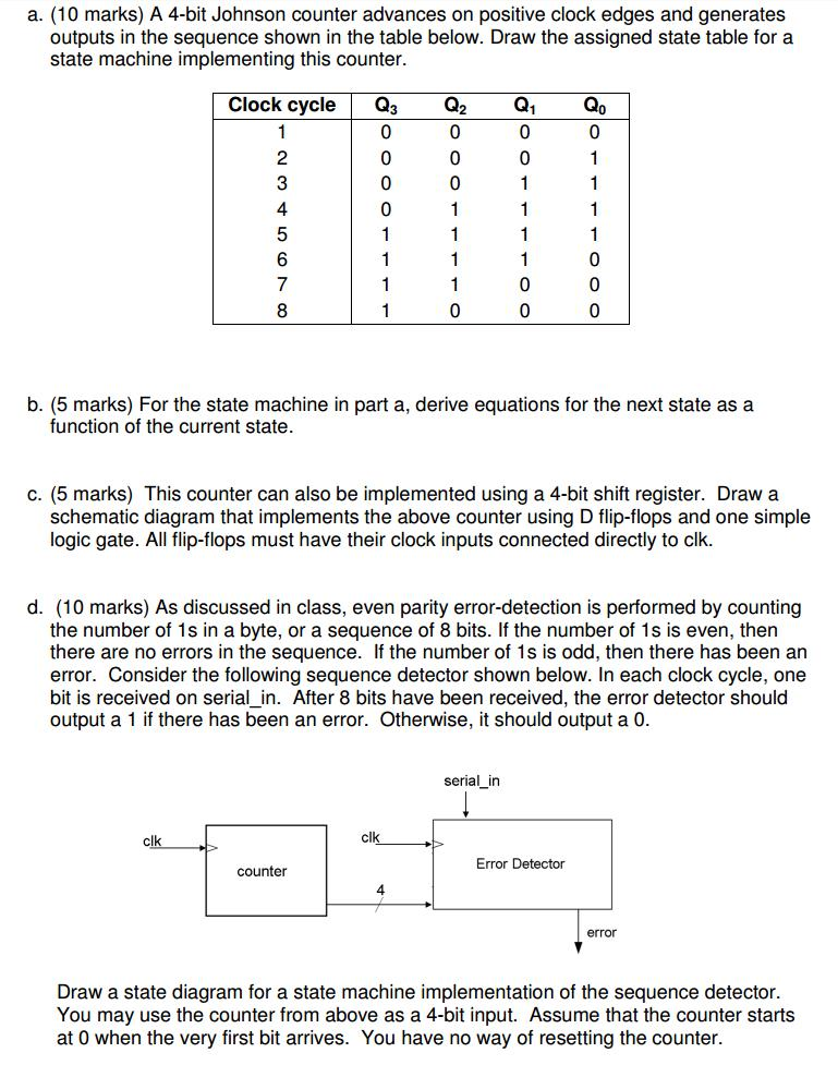 Solved A 4-bit Johnson counter advances on positive clock | Chegg.com