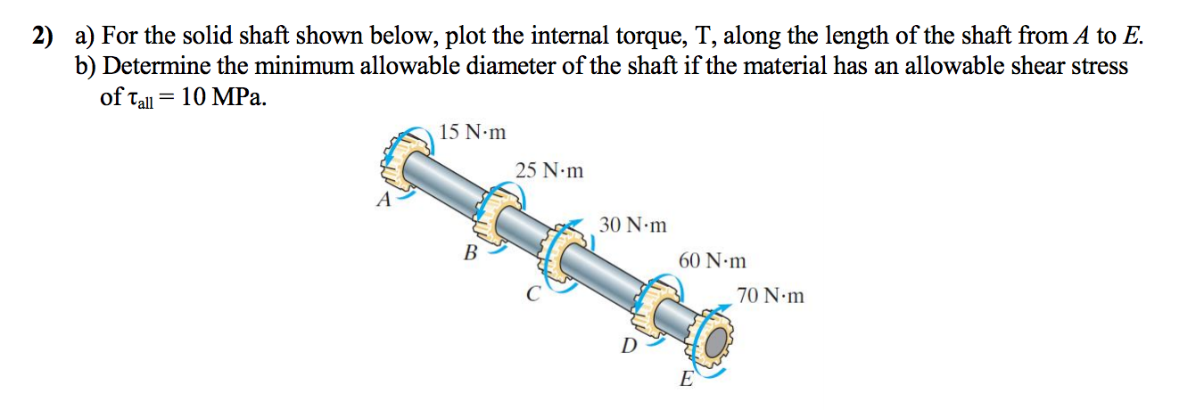Solved 2) a) For the solid shaft shown below, plot the | Chegg.com