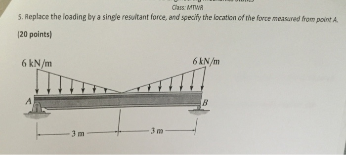 Solved Replace the loading by a signal resultant force, and | Chegg.com