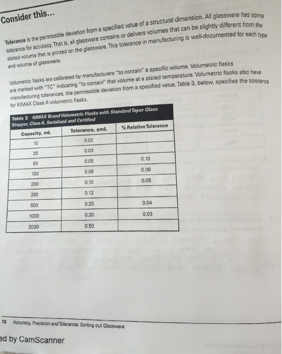 Solved Consider the 50, 100 and 200ml volumetric flasks