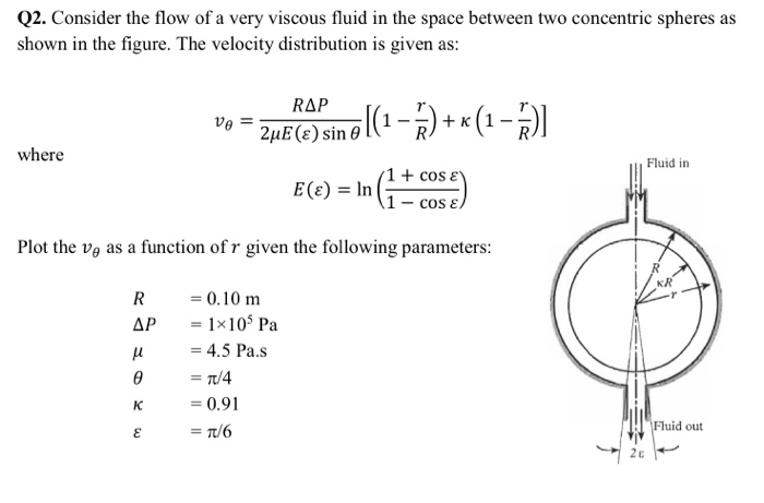 Solved Consider the flow of a very viscous fluid in the | Chegg.com