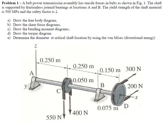 Solved Problem 1 - A Belt Power Transmission Assembly Has | Chegg.com