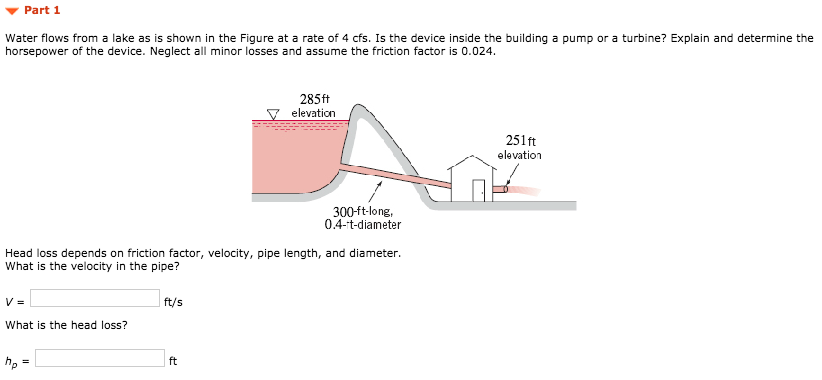 Solved Part 1 Water flows from a lake as is shown in the | Chegg.com