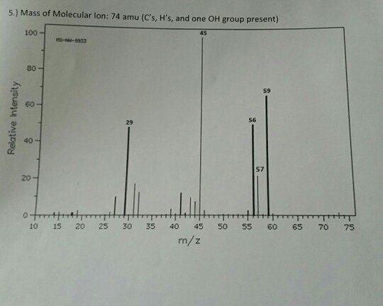 Solved Mass Spectrometry Chem12A, Organic Chemistry I | Chegg.com