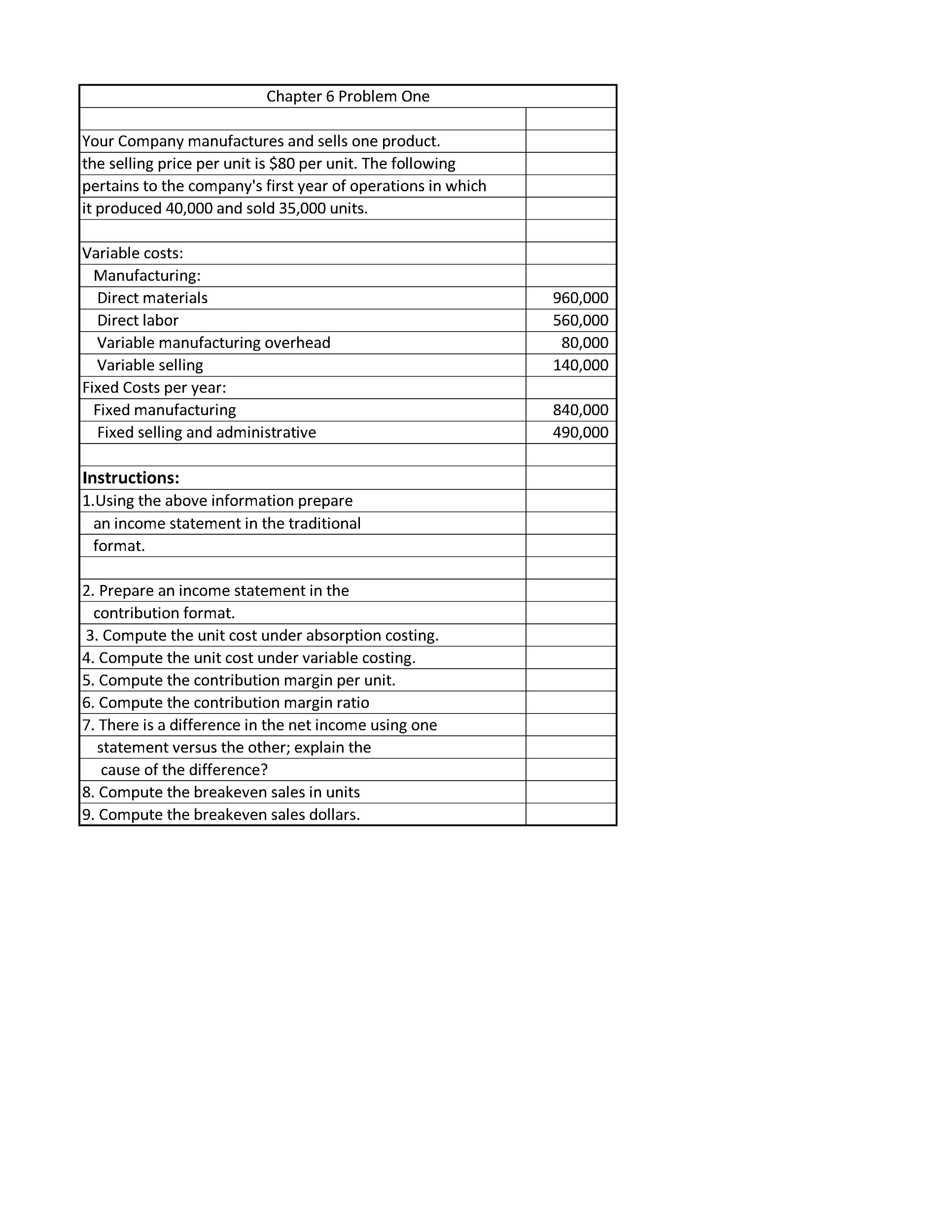 Solved Chapter 6 Problem One Your Company manufactures and | Chegg.com