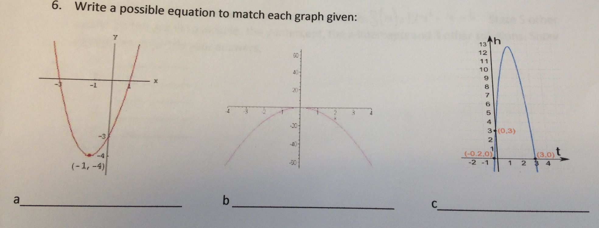 Solved Write a possible equation to match each graph given: | Chegg.com