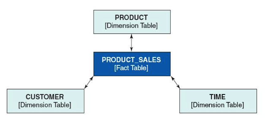 1 Design A Database Diagram For A Product Orders Databae