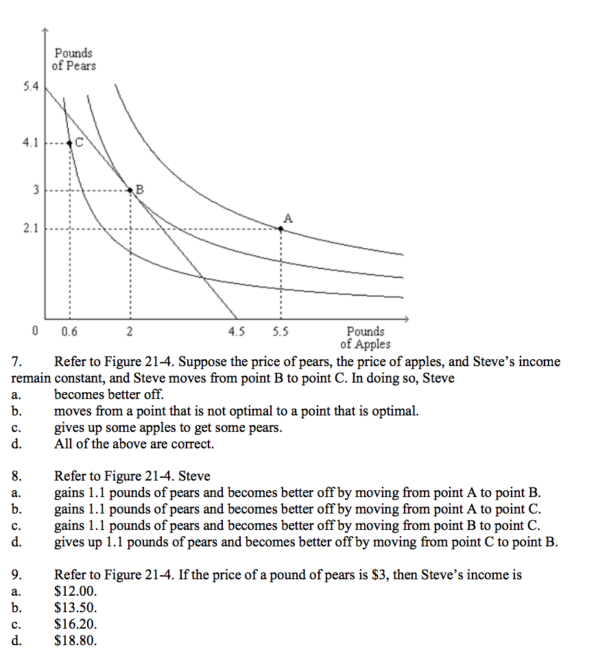 Solved Refer to Figure 214. Suppose the price of pears, the