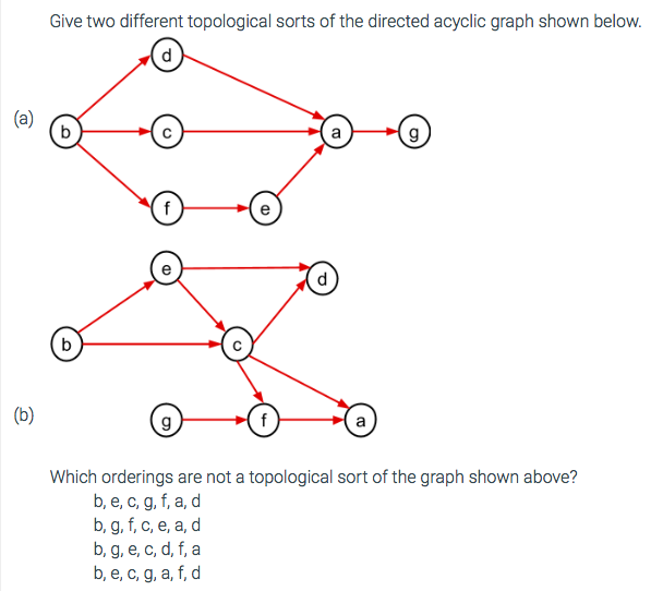 Give two different topological sorts of the directed | Chegg.com