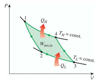 Carnot Cycle Diagram - General Wiring Diagram