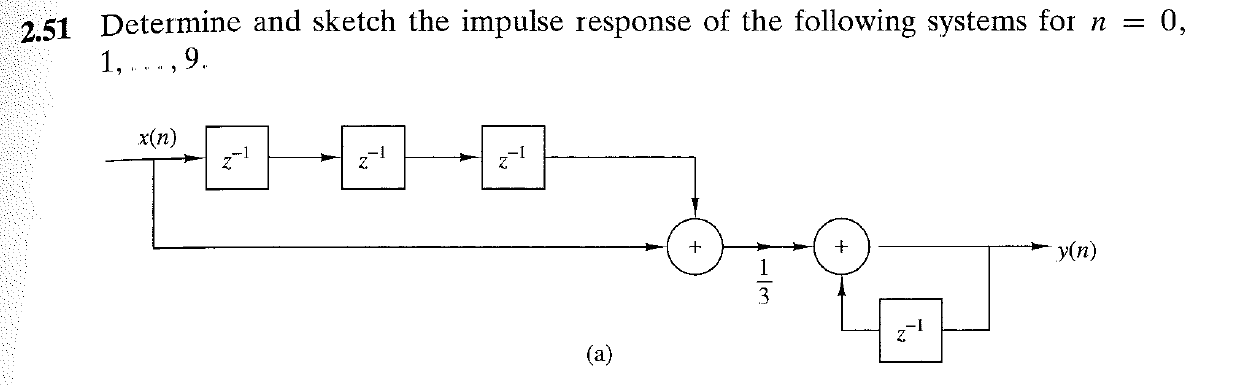 Solved: Determine And Sketch The Impulse Response Of The F... | Chegg.com