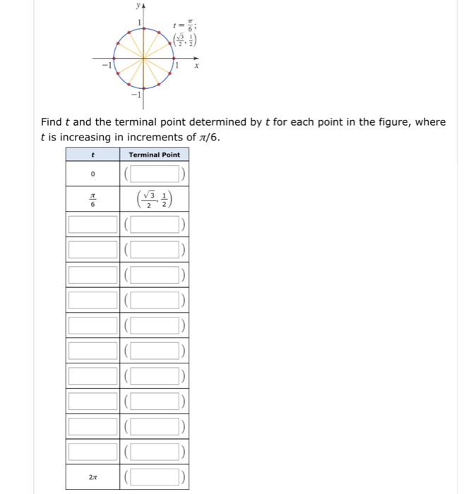 Solved The point P is on the unit circle. Find P(x, y) from | Chegg.com